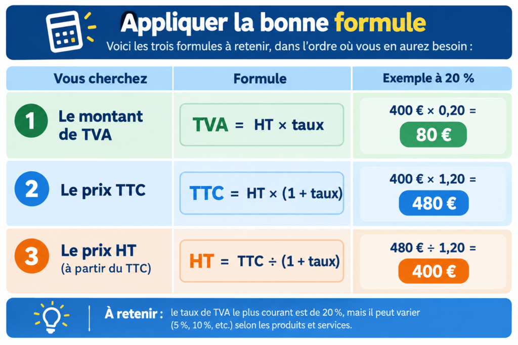 TTC et TVA
