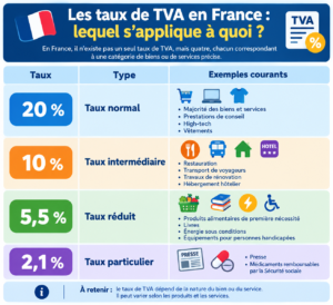 Read more about the article HT, TTC et TVA : quelle différence ? Guide simple