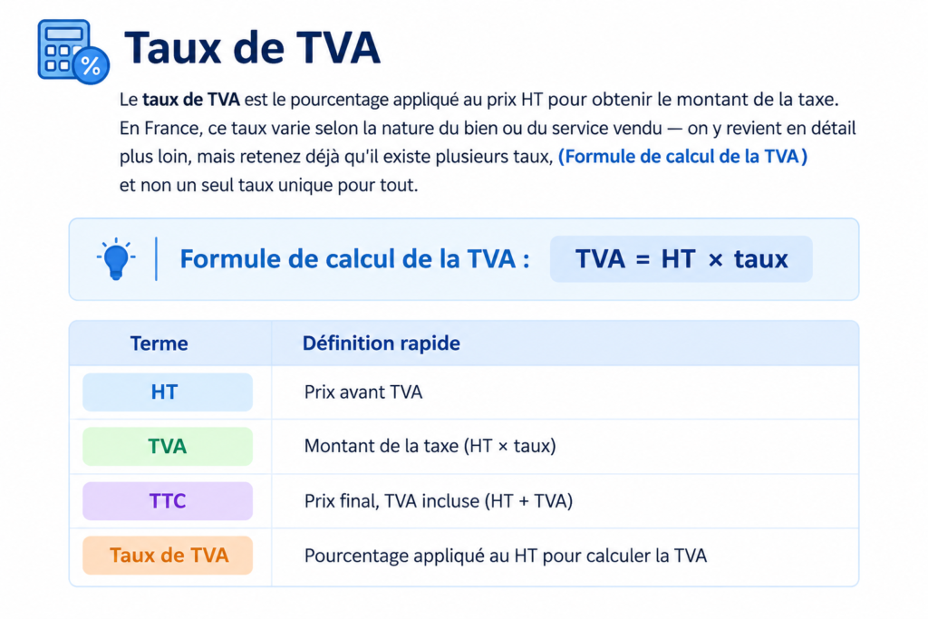 calcul de la TVA
