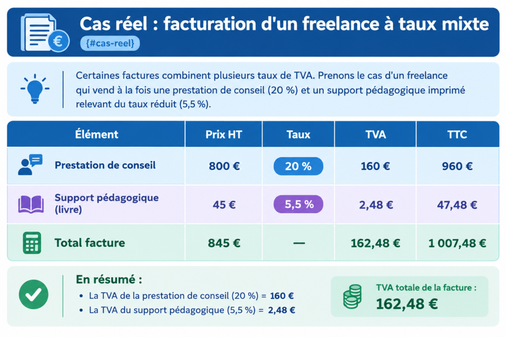 calculer une TVA à 5
