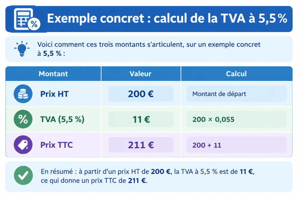 calculer une TVA à 5