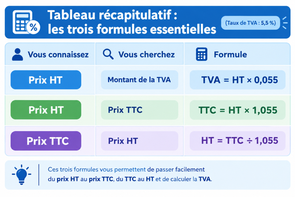 calculer une TVA à 5