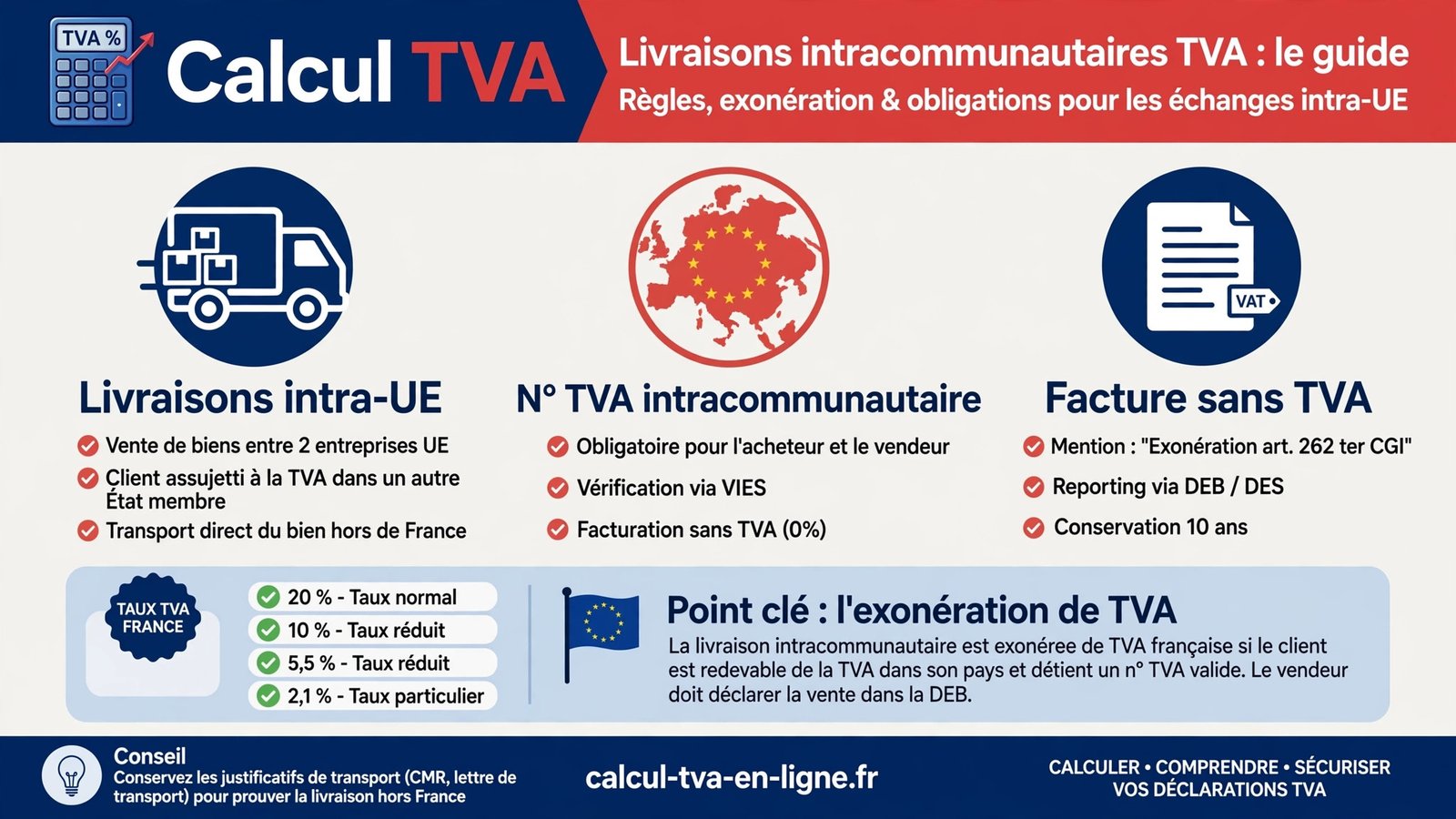 Livraison intracommunautaire TVA : guide exonération, facture HT et VIES