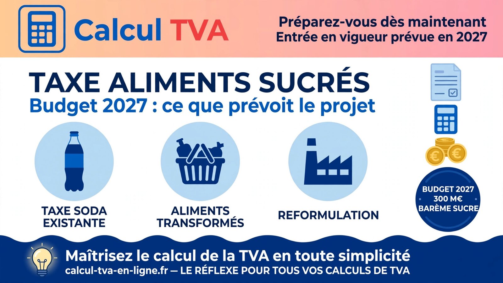 Infographie expliquant la taxe aliments sucrés prévue en 2027 : extension de la taxe soda aux aliments transformés, barème progressif selon la teneur en sucre et recettes attendues.