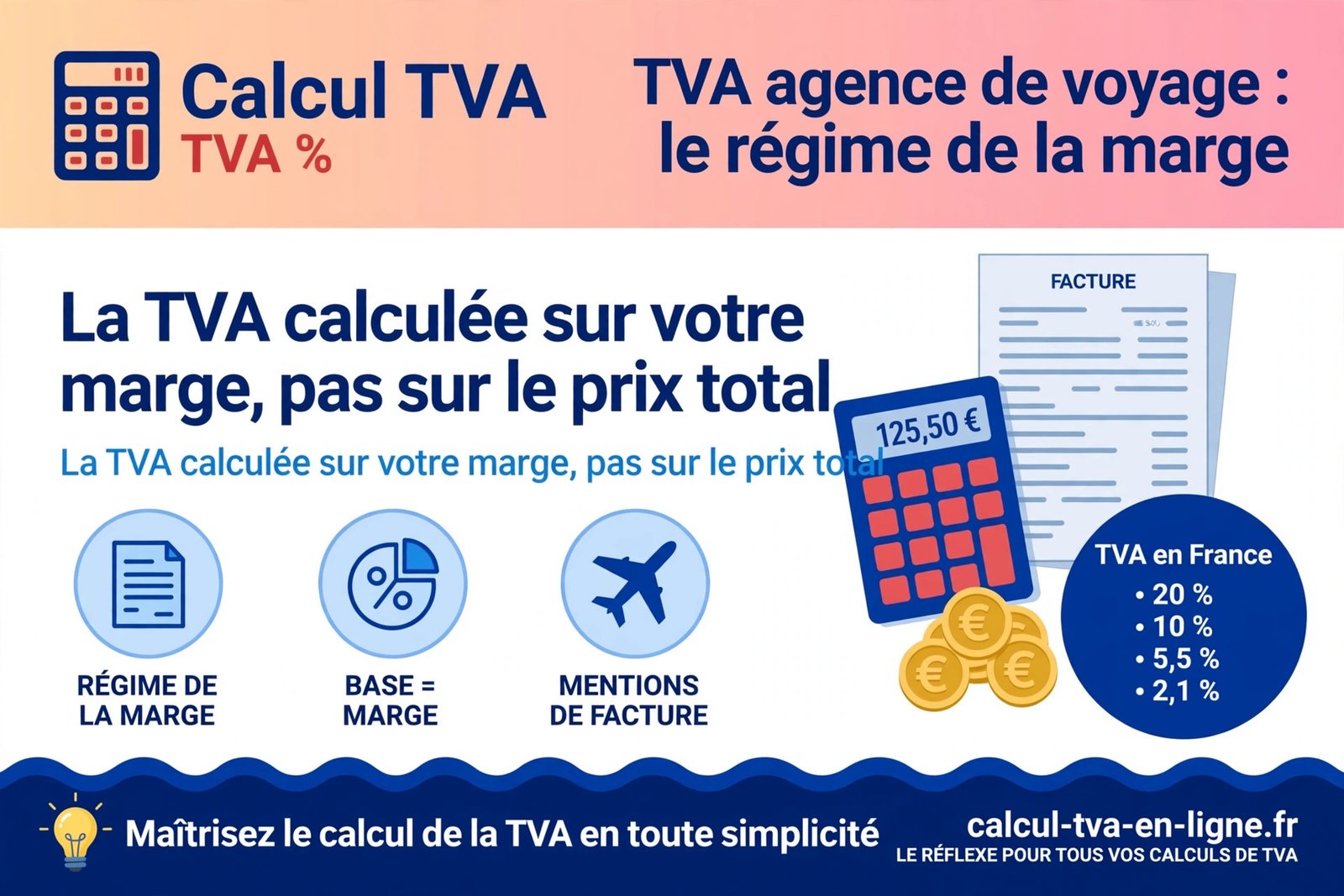 Schéma explicatif de la tva agence de voyage : calcul de la TVA sur la marge bénéficiaire avec les quatre taux français