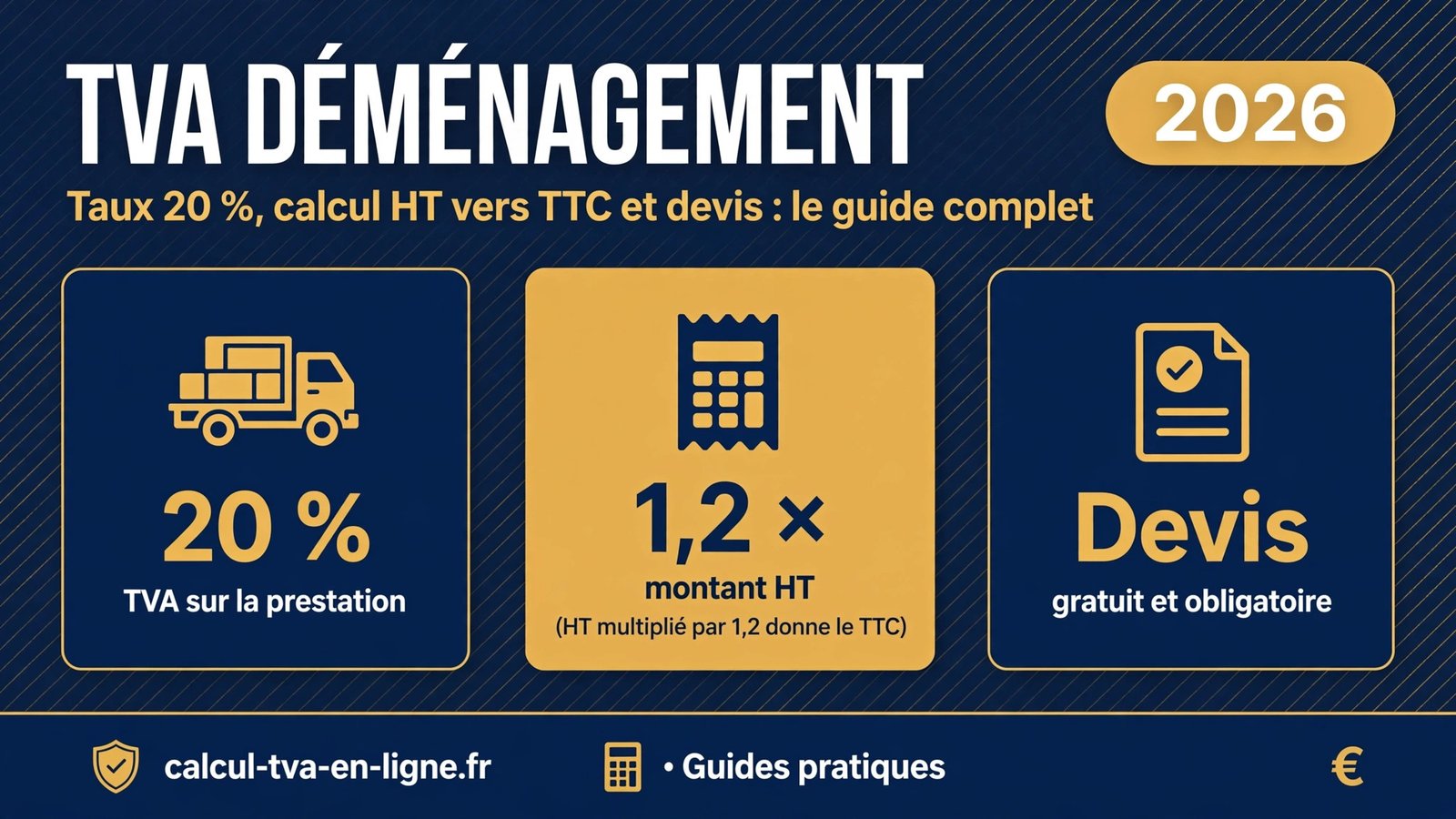 Infographie TVA déménagement 2026 : taux de 20 %, calcul HT vers TTC multiplié par 1,2 et devis gratuit et obligatoire