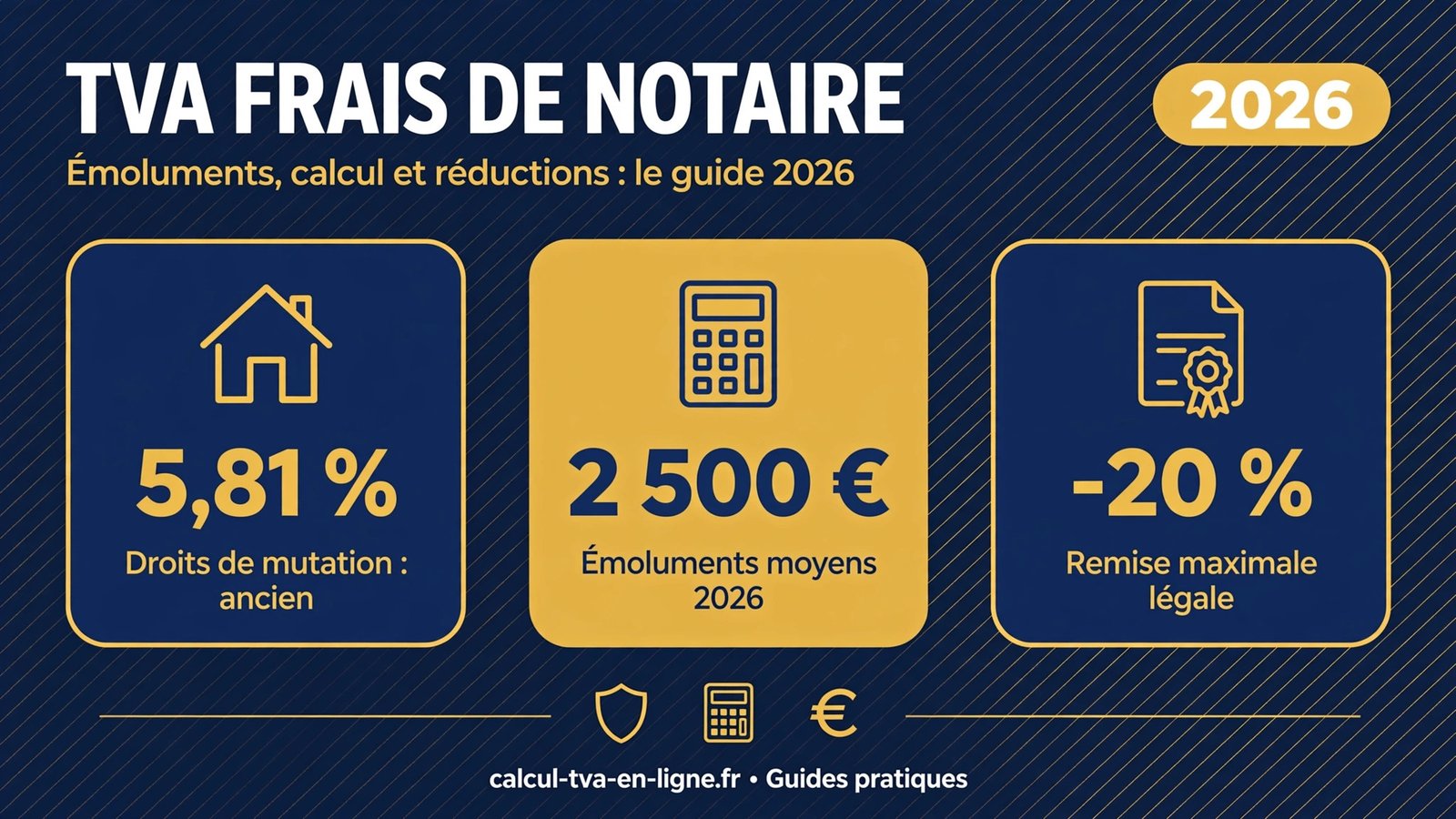 Infographie « TVA frais de notaire » : émoluments, calcul et réductions 2026 — calcul-tva-en-ligne.fr