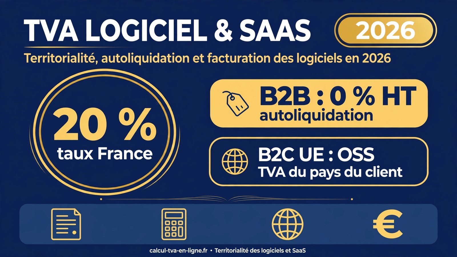 Infographie TVA logiciel et SaaS 2026 : taux France 20 %, B2B en autoliquidation 0 % HT, B2C dans l'UE via le guichet unique OSS