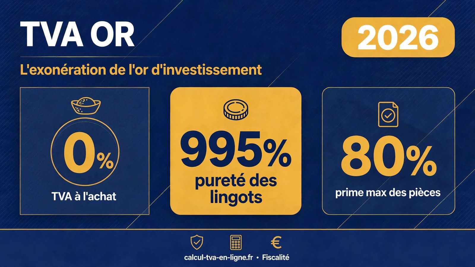 Infographie TVA or 2026 : exonération de l'or d'investissement, 0 % de TVA à l'achat, pureté minimale de 995 millièmes, prime maximale de 80 % pour les pièces