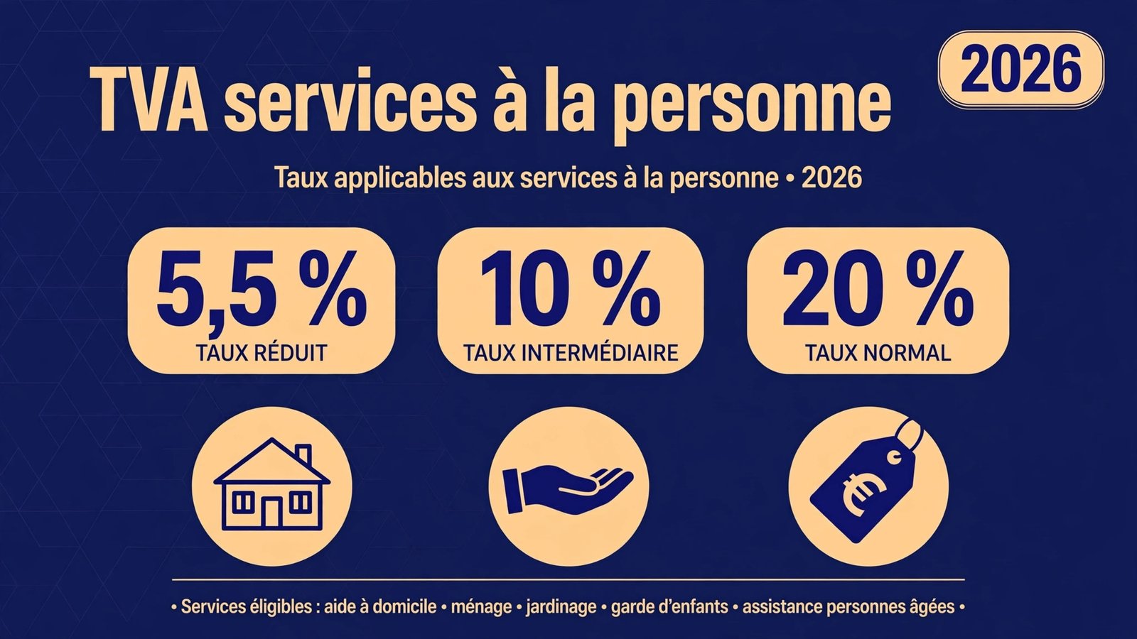 TVA services à la personne : taux réduits 5,5 %, 10 % et 20 % en 2026 — carte infographique